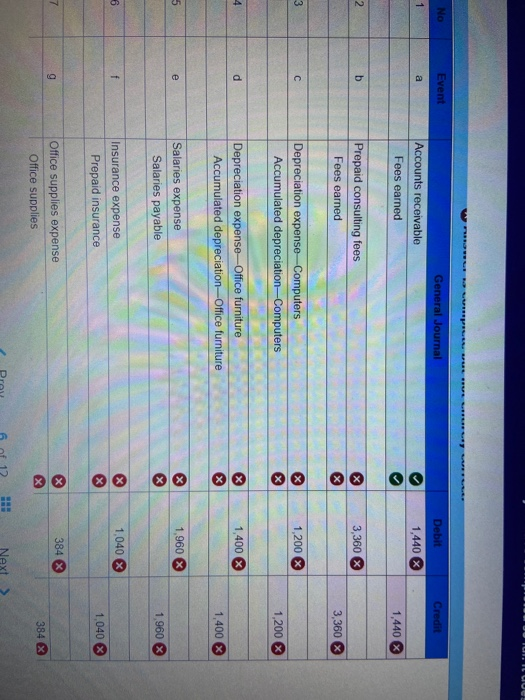 what is correct or incorrect for the work y Income Statements For