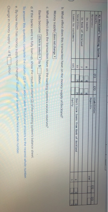 in the country of Beckland and B shows tables for its whole
