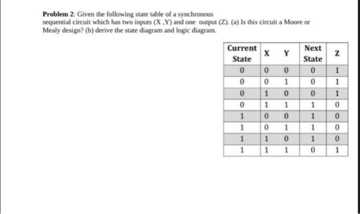  Problem 2: Given the following state table of a synchronous sequential