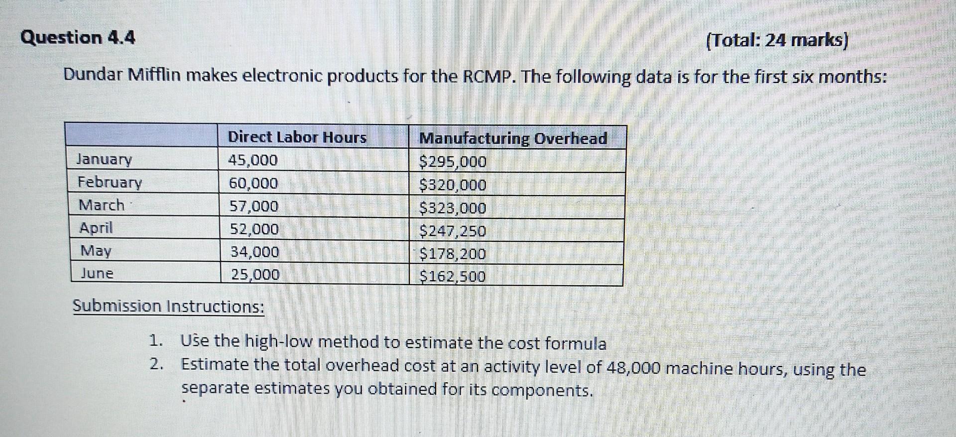 Question 4.4 (Total: 24 marks) Dundar Mifflin makes electronic products for