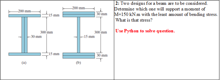  write copyable codes and use python 200 mm -200 mm 15