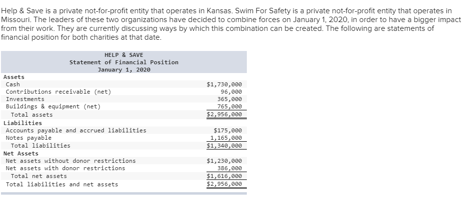  Help & Save is a private not-for-profit entity that operates in