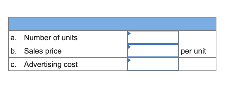 Problem 3-22A (Algo) Analyzing sales price and fixed cost using the equation