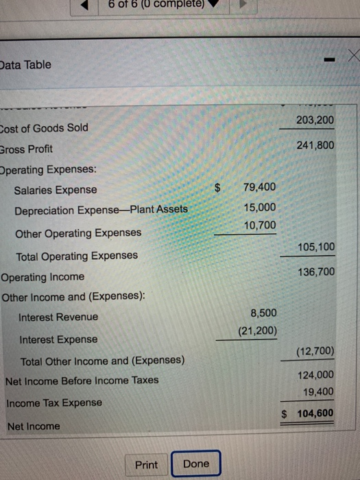 The 2018 income statement and comparative balance sheet of McKnight, Inc. follow.