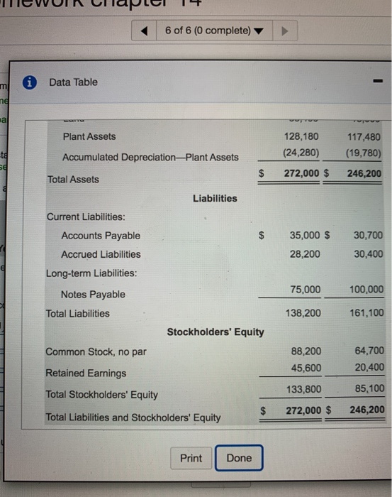 view the comparative balance sheet.) Read the requirements Requirement 1. Prepare the