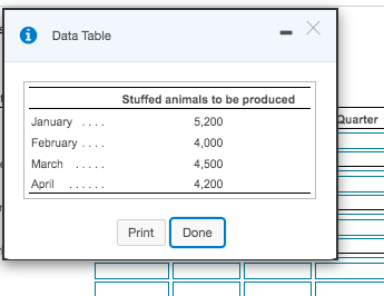  i Data Table Quarter January February .... March Stuffed animals to