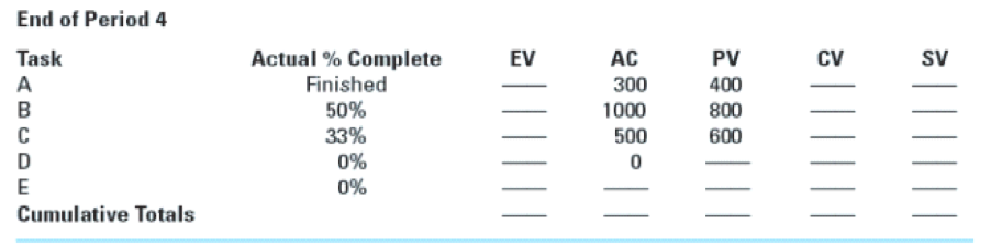 4. From the data you have collected and computed for periods 4,
