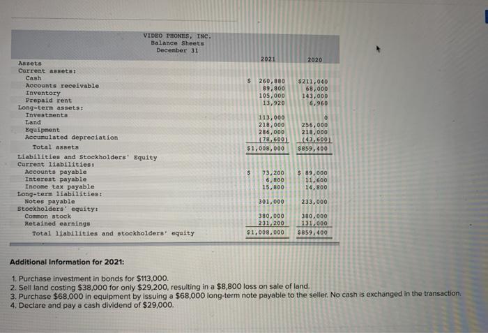 11-6, 11-5) The income statement, balance sheets, and additional Information for Video