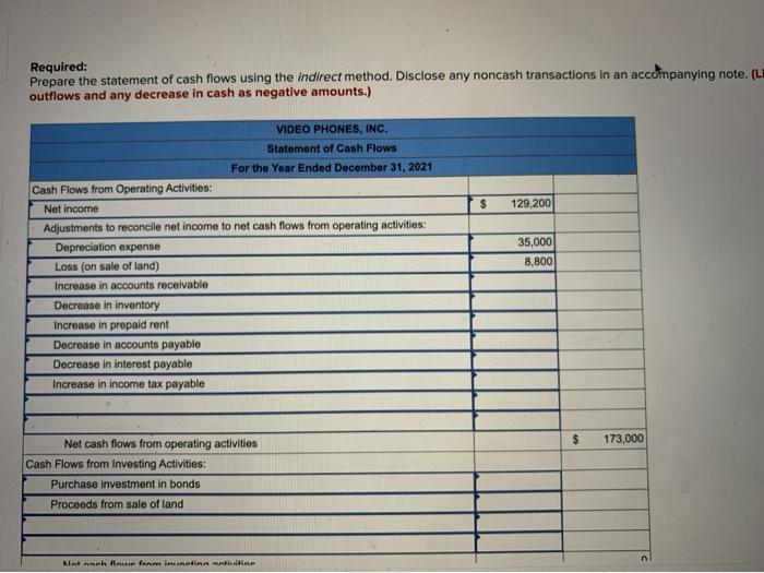 Phones, Inc., are provided. VIDEO PHONES, INC. Income Statement For the Year