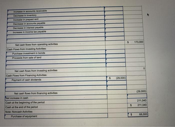Ended December 31, 2021 Net sales $3,536,000 Expenses: Cost of goods sold