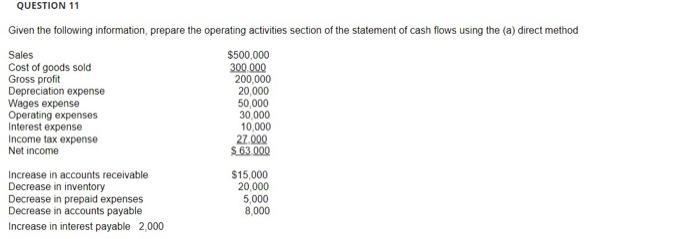  QUESTION 11 Given the following information, prepare the operating activities section