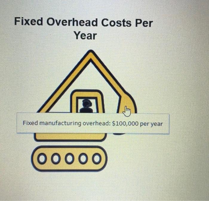 the cost of goods sold using variable costing. Complete this question by