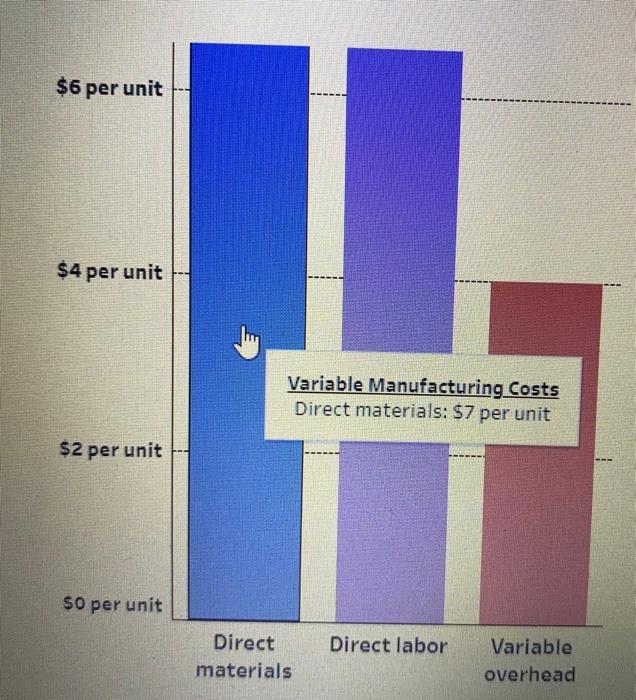 entering your answers in the tabs below. Determine the cost of ending