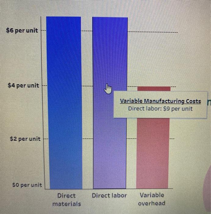 finished goods inventory using variable costing. Fixed Overhead Costs Per Year Fixed
