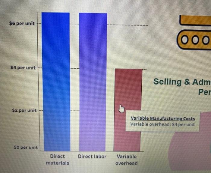 manufacturing overhead: $100,000 per year Required: 1. Compute its product cost per