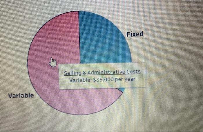 inventory using variable costing. 3. Determine the cost of goods sold using