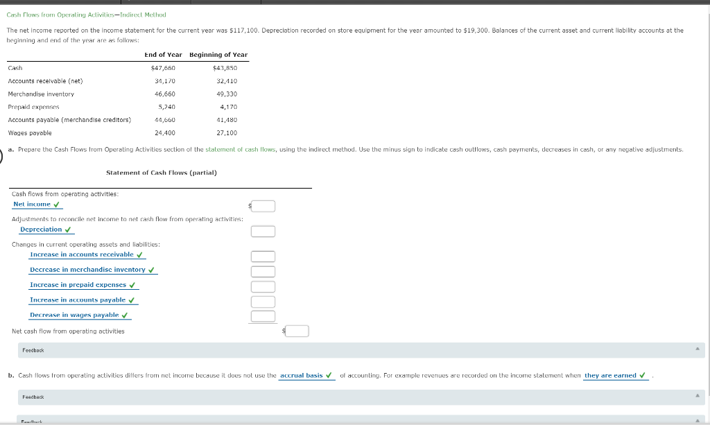 Cash Flows from Operating Activities-indirect Method The net income reported on
