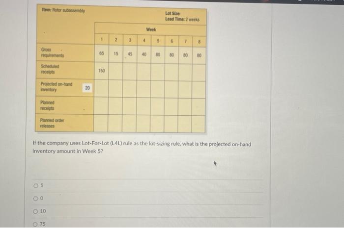  Item Rotor subassembly Lot Si Lead Time: 2 weeks Wook 1