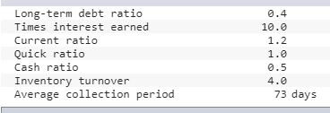 Use the information from the tables below to work out the missing