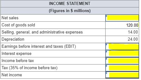 highlighted fields. Note: Turnover and the average collection period are calculated using