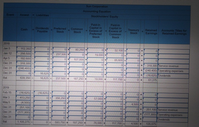 received a charter that authorized the issuance of 107000 shares of $5