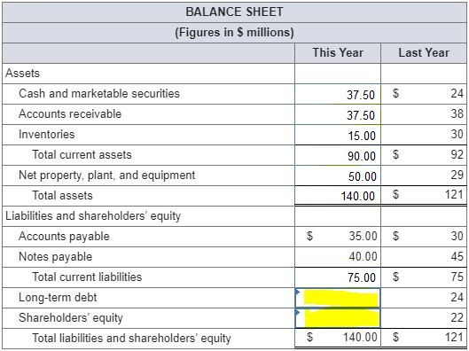 start-of-year, not average, values. (Enter your answers in millions. Round intermediate calculations