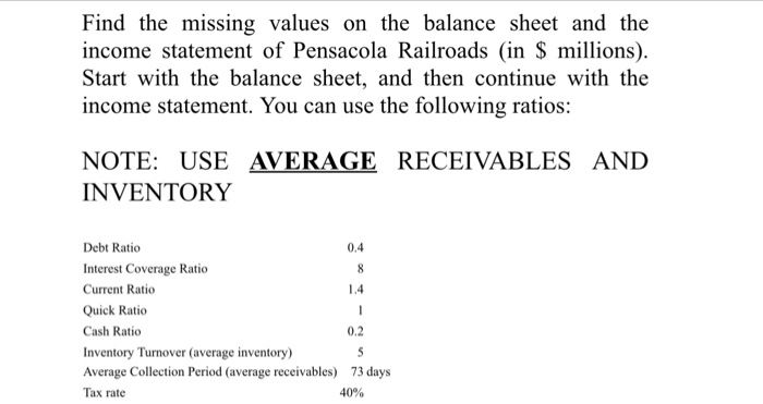  Financial ratios Find the missing values on the balance sheet and