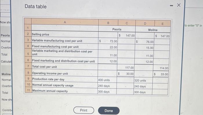 please answer all required parts Data table x All fixed costs per