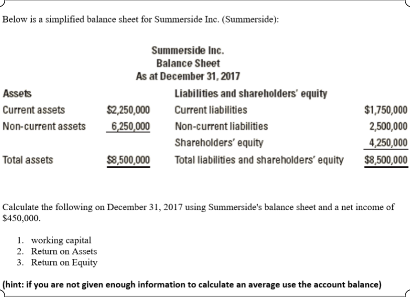  Below is a simplified balance sheet for Summerside Inc. (Summerside): Summerside