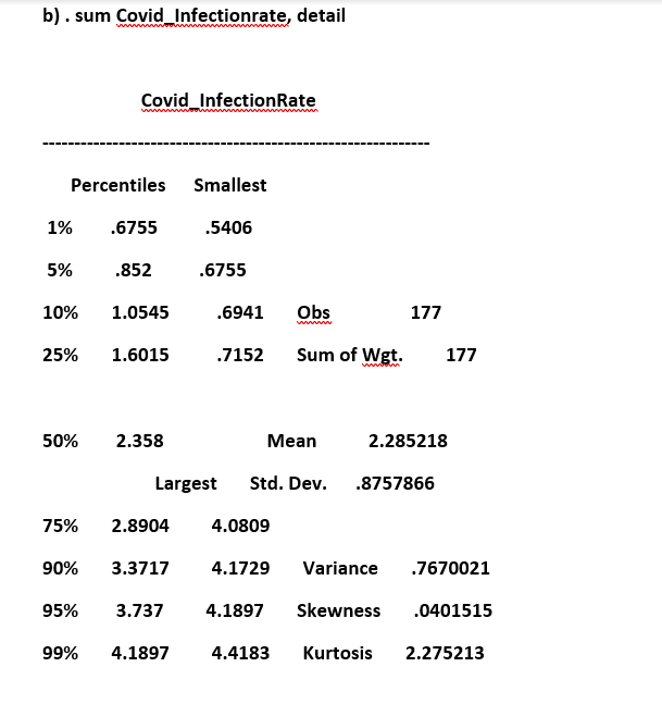 average Covid-19 infection rate in NYC is 2.28% with a standard deviation