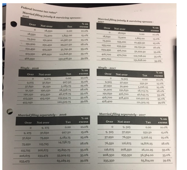 use tax sheet provided on both problems!! Fergie has the choice hetween