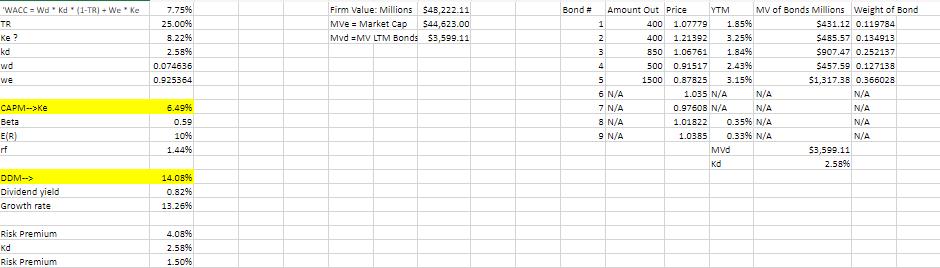 Question 9 (6 points): based on the WACC in the figure