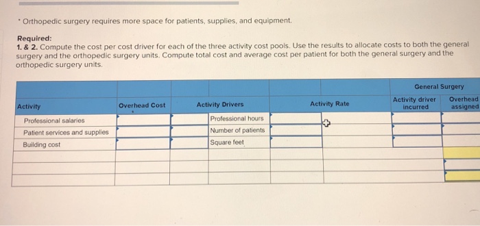 surgical clinic that was profitable for many years, but Medicare has cut