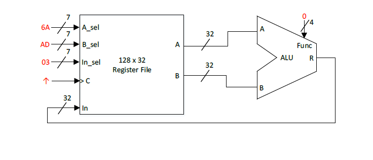 course) For each question below, notate the block diagram with hexadecimal input