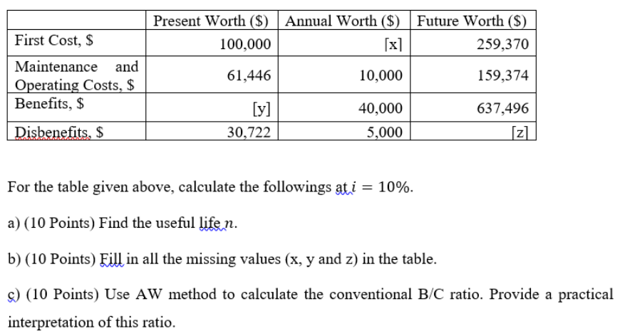 Present Worth ($) Annual Worth ($) Future Worth ($) 100,000 259,370