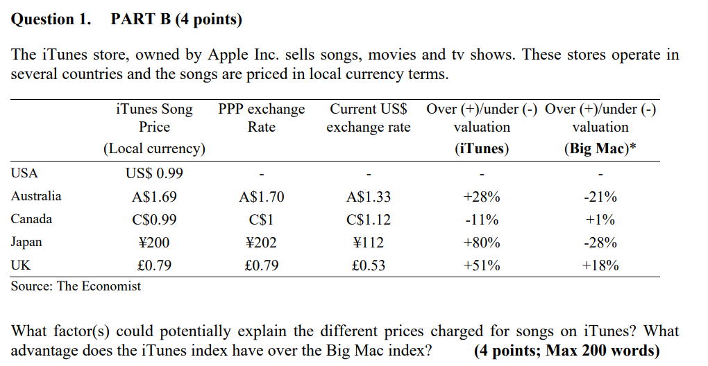  Question 1. PART B (4 points) The iTunes store, owned by