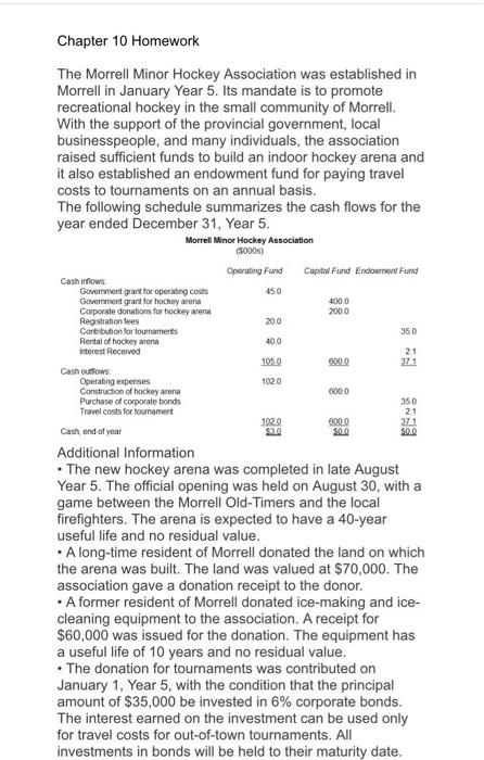  Chapter 10 Homework 20.0 21 370 1020 The Morrell Minor Hockey