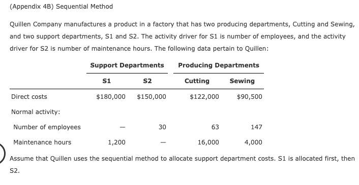  (Appendix 4B) Sequential Method Quillen Company manufactures a product in a