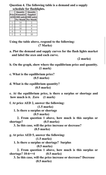 Question 4. The following table is a demand and a supply