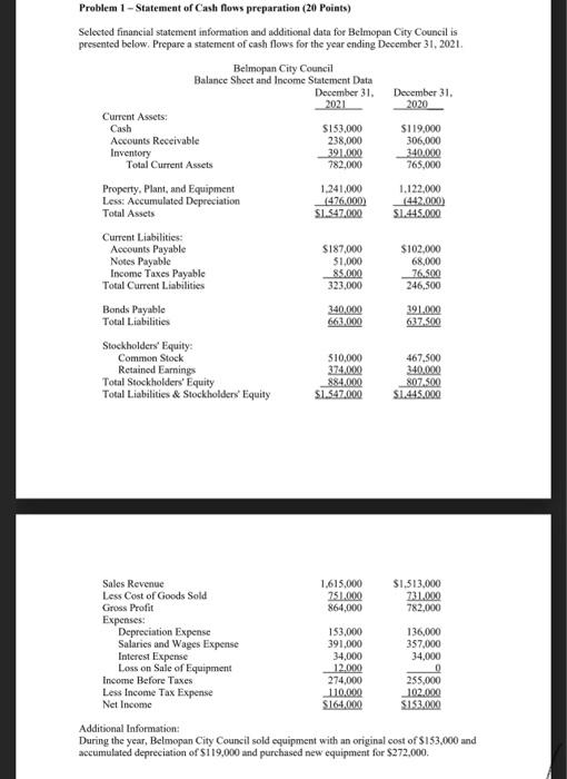  Problem 1 - Statement of Cash flows preparation (20 Points) Selected