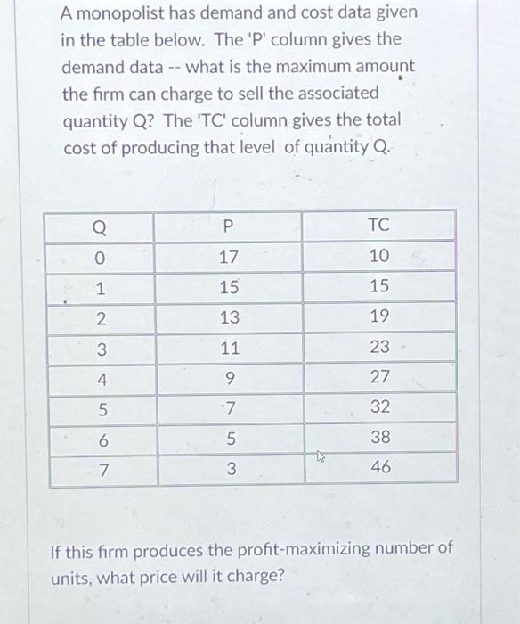  A monopolist has demand and cost data given in the table