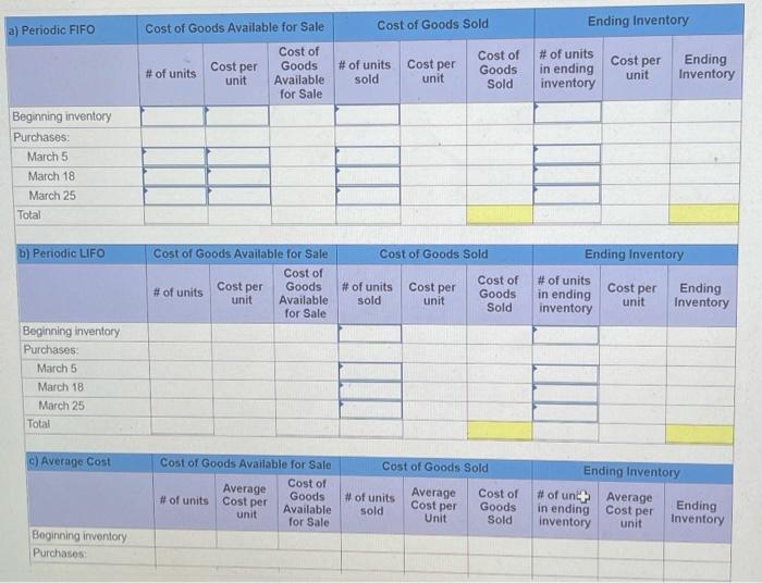 for March Date Activities Units Acquired at Cost Units Sold at Retail