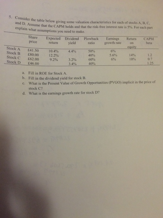  Consider the table below giving some valuation characteristics for each of
