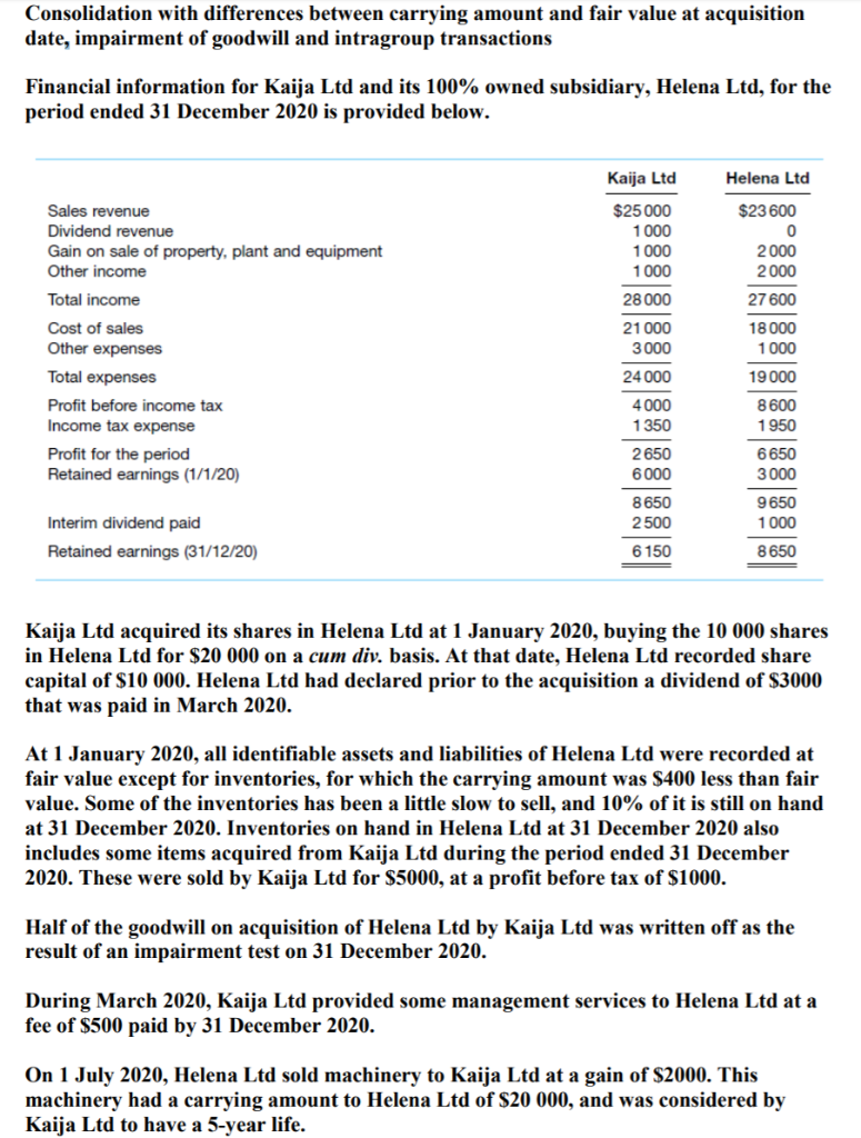  Consolidation with differences between carrying amount and fair value at acquisition