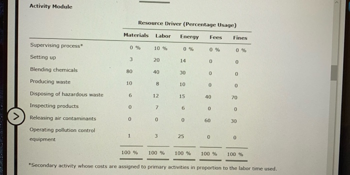 It produces 30 products, using 28 different batch processes. The facility has