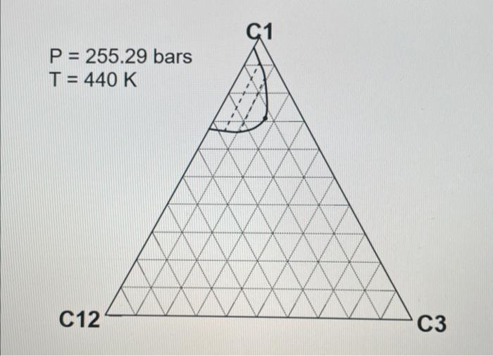 components a. (6 points) Calculate K values for C1,C3, and C12 at
