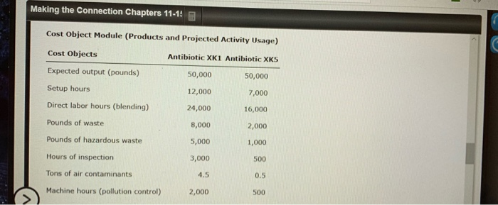 2,000 employees on-site. In recent years, Zando's profitability has suffered, which can