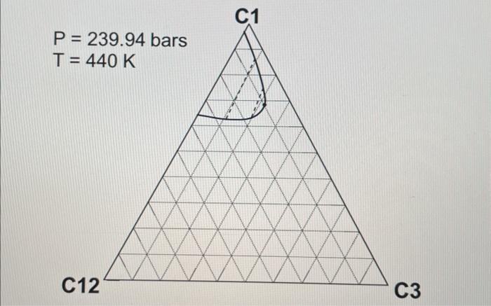 190.72 bars and 440K using Wilson's correlation. Give 4 digits after the