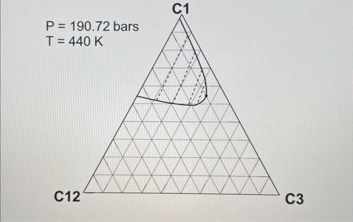 decimal point. Wilson's correlation for K value for component i is Ki=P(PC)iexp[5.373(1+i)(1T(TC)i)]