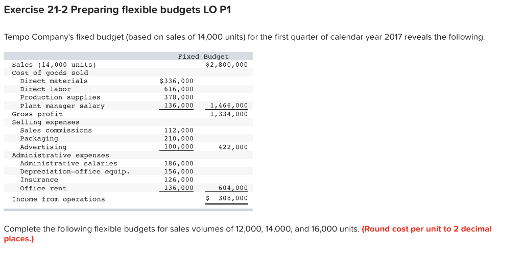 Exercise 21-2 Preparing flexible budgets LO P1 Tempo Company's fixed budget